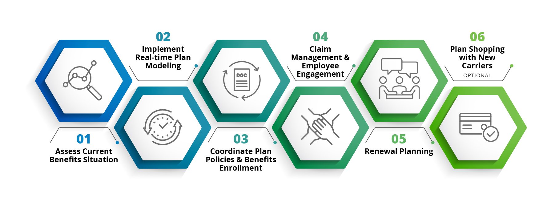 Employee Benefits Broker The Value for Your Business